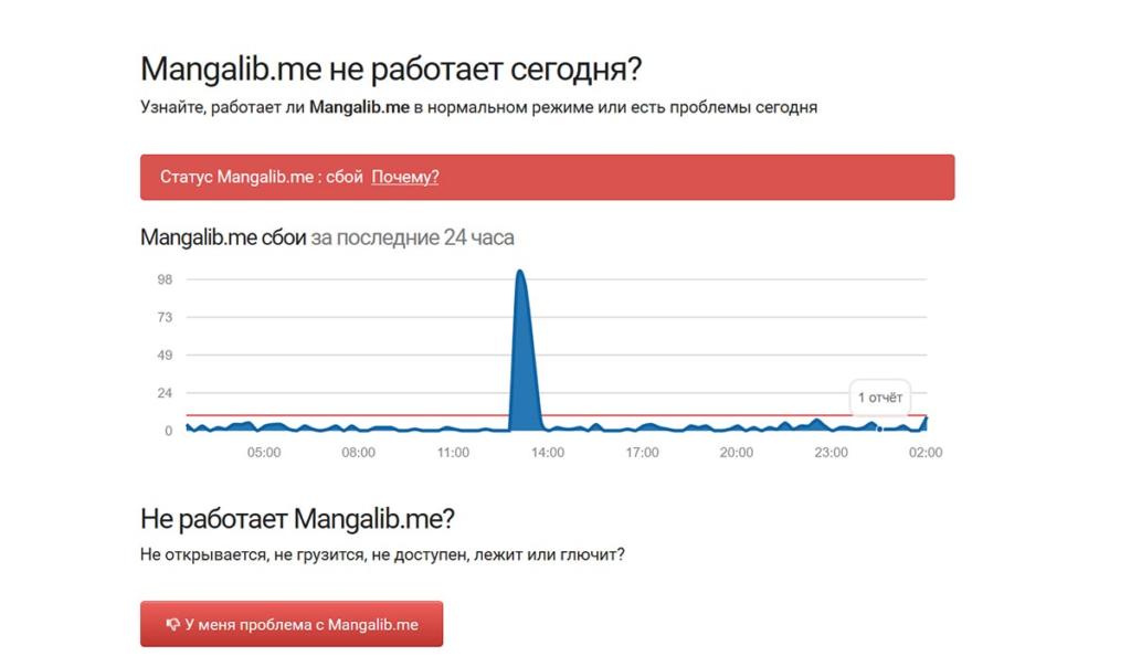 What happened to мангалиб? Causes of website problems in 2022